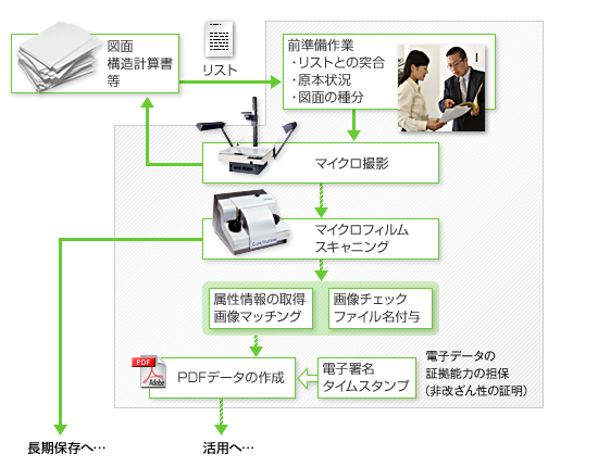 6F}ʁE֘Aނ̃}CNtBEdq